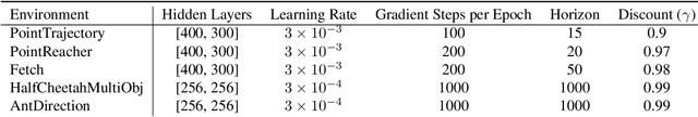 Figure 4 for Generalized Hindsight for Reinforcement Learning