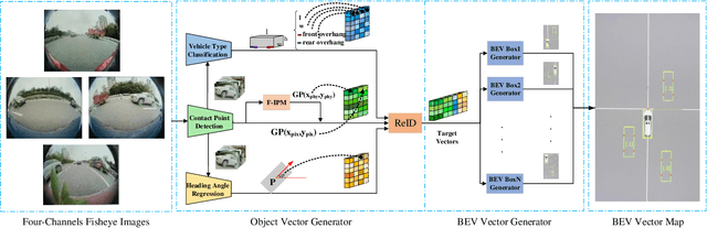 Figure 4 for Disentangling and Vectorization: A 3D Visual Perception Approach for Autonomous Driving Based on Surround-View Fisheye Cameras