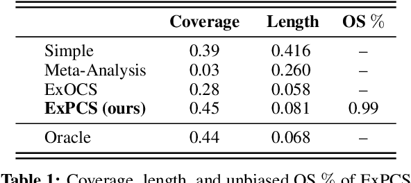 Figure 2 for Falsification before Extrapolation in Causal Effect Estimation