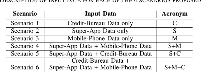 Figure 4 for Feature-Level Fusion of Super-App and Telecommunication Alternative Data Sources for Credit Card Fraud Detection