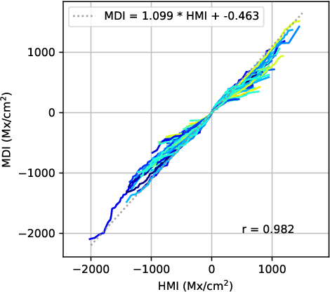 Figure 2 for Predicting Solar Flares Using CNN and LSTM on Two Solar Cycles of Active Region Data