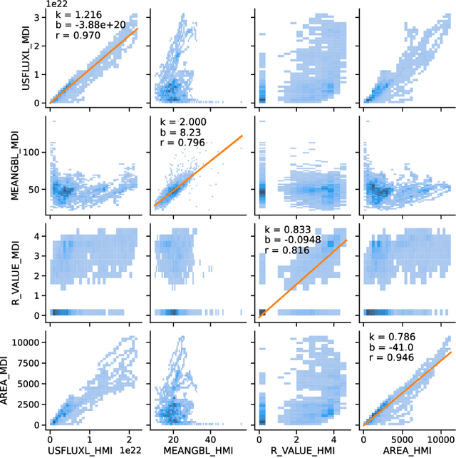 Figure 3 for Predicting Solar Flares Using CNN and LSTM on Two Solar Cycles of Active Region Data