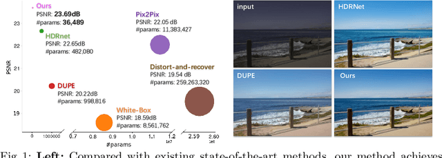 Figure 1 for Conditional Sequential Modulation for Efficient Global Image Retouching