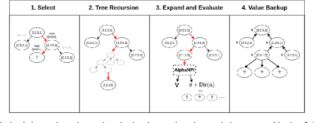 Figure 3 for Learning compositional programs with arguments and sampling