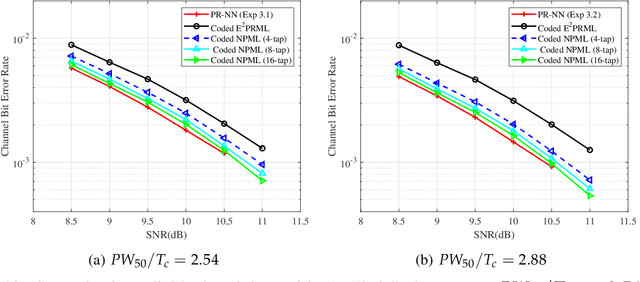 Figure 4 for PR-NN: RNN-based Detection for Coded Partial-Response Channels