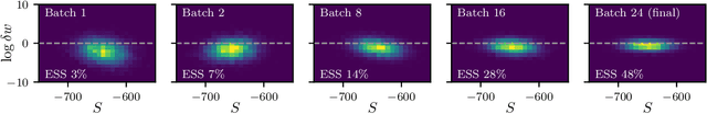 Figure 2 for Sampling using $SU(N)$ gauge equivariant flows