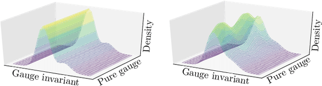 Figure 1 for Sampling using $SU(N)$ gauge equivariant flows