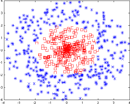 Figure 3 for Binary Classifier Calibration: Non-parametric approach