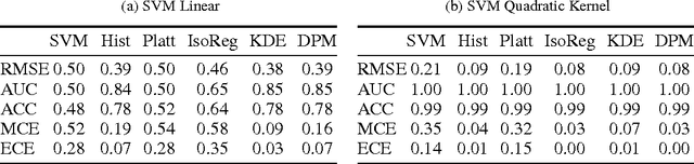 Figure 2 for Binary Classifier Calibration: Non-parametric approach