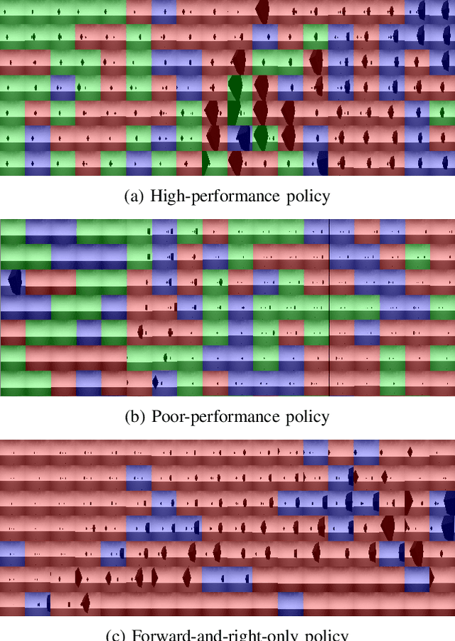 Figure 3 for Visual Diagnostics for Deep Reinforcement Learning Policy Development