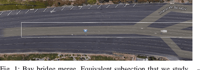Figure 1 for Optimizing Mixed Autonomy Traffic Flow With Decentralized Autonomous Vehicles and Multi-Agent RL