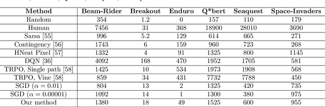 Figure 4 for Quasi-Newton Optimization Methods For Deep Learning Applications