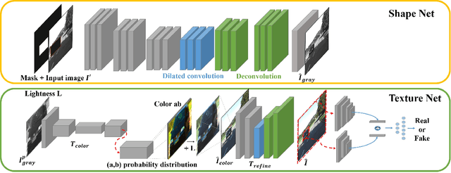 Figure 3 for Generating objects going well with the surroundings