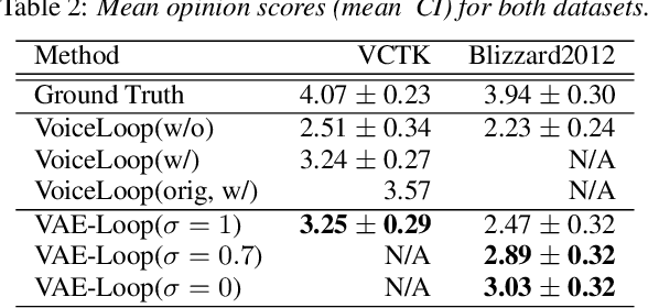 Figure 3 for Expressive Speech Synthesis via Modeling Expressions with Variational Autoencoder