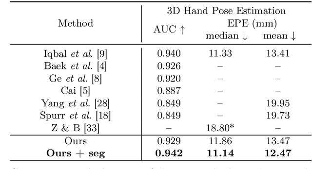 Figure 2 for Two-hand Global 3D Pose Estimation Using Monocular RGB