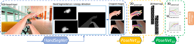 Figure 4 for Two-hand Global 3D Pose Estimation Using Monocular RGB