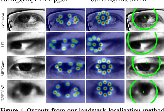 Figure 1 for Learning to Find Eye Region Landmarks for Remote Gaze Estimation in Unconstrained Settings