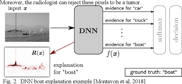 Figure 3 for Survey of explainable machine learning with visual and granular methods beyond quasi-explanations