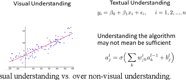 Figure 4 for Survey of explainable machine learning with visual and granular methods beyond quasi-explanations