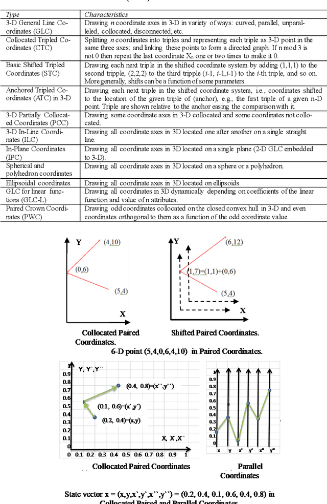 Figure 2 for Survey of explainable machine learning with visual and granular methods beyond quasi-explanations