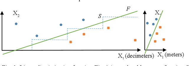 Figure 1 for Survey of explainable machine learning with visual and granular methods beyond quasi-explanations