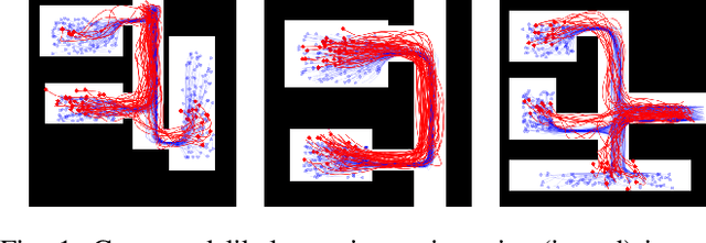 Figure 1 for OCTNet: Trajectory Generation in New Environments from Past Experiences