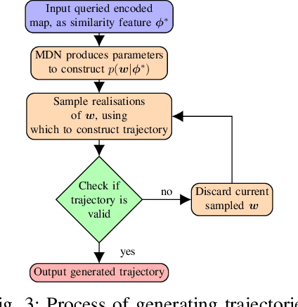 Figure 3 for OCTNet: Trajectory Generation in New Environments from Past Experiences