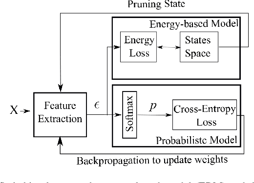 Figure 3 for A Framework For Pruning Deep Neural Networks Using Energy-Based Models
