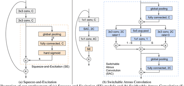 Figure 3 for Scaling Wide Residual Networks for Panoptic Segmentation