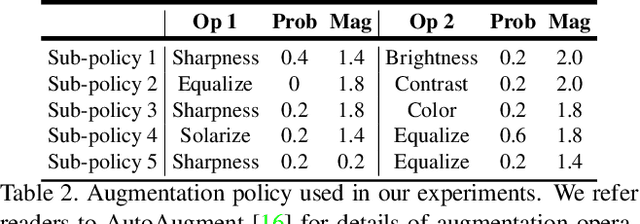 Figure 4 for Scaling Wide Residual Networks for Panoptic Segmentation