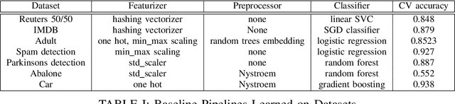 Figure 2 for Interpretable Automated Machine Learning in Maana(TM) Knowledge Platform