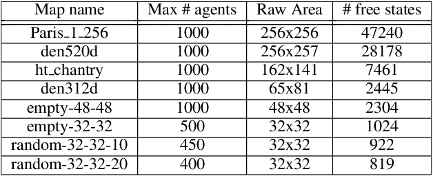 Figure 1 for Effectively Incorporating Weighted Cost-to-go Heuristic in Suboptimal CBS