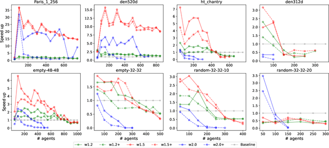 Figure 3 for Effectively Incorporating Weighted Cost-to-go Heuristic in Suboptimal CBS