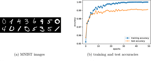Figure 3 for A Selective Overview of Deep Learning