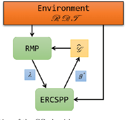 Figure 3 for Multi-Robot Routing with Time Windows: A Column Generation Approach