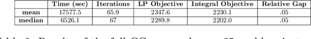 Figure 4 for Multi-Robot Routing with Time Windows: A Column Generation Approach