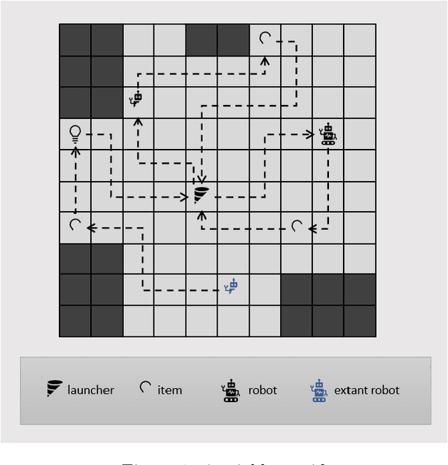 Figure 1 for Multi-Robot Routing with Time Windows: A Column Generation Approach