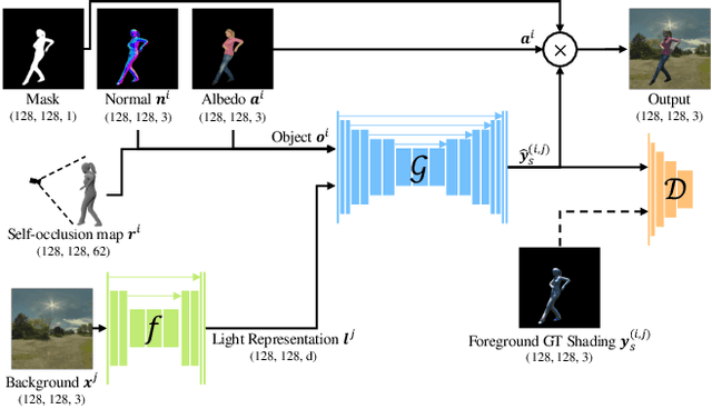 Figure 3 for RiCS: A 2D Self-Occlusion Map for Harmonizing Volumetric Objects