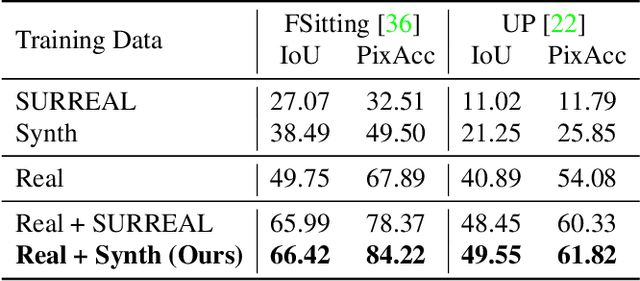 Figure 4 for RiCS: A 2D Self-Occlusion Map for Harmonizing Volumetric Objects