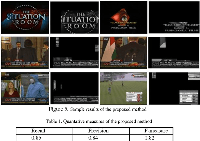 Figure 2 for Color and Gradient Features for Text Segmentation from Video Frames