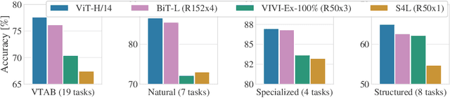 Figure 4 for An Image is Worth 16x16 Words: Transformers for Image Recognition at Scale