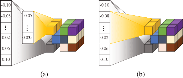 Figure 1 for OPQ: Compressing Deep Neural Networks with One-shot Pruning-Quantization