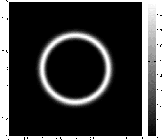 Figure 2 for Hamiltonian Monte Carlo with Reduced Momentum Flips
