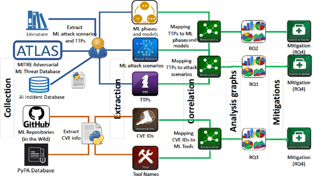 Figure 3 for Threat Assessment in Machine Learning based Systems