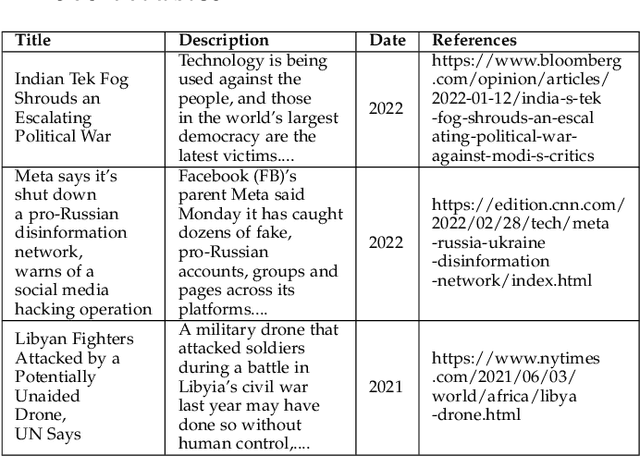 Figure 2 for Threat Assessment in Machine Learning based Systems