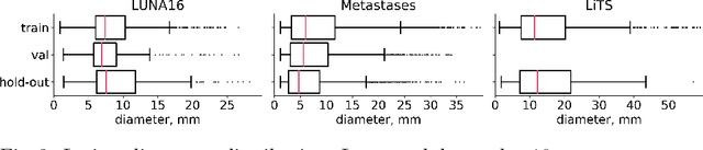 Figure 3 for Universal Loss Reweighting to Balance Lesion Size Inequality in 3D Medical Image Segmentation