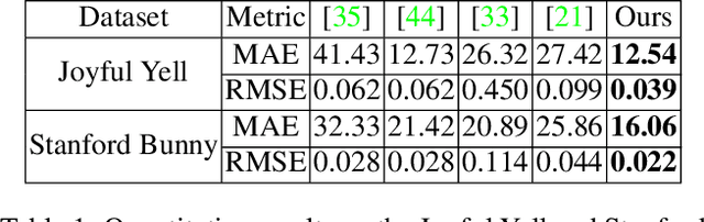 Figure 2 for Inferring Super-Resolution Depth from a Moving Light-Source Enhanced RGB-D Sensor: A Variational Approach