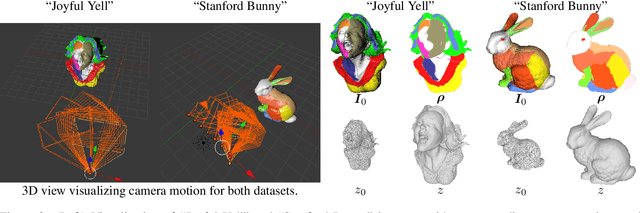 Figure 3 for Inferring Super-Resolution Depth from a Moving Light-Source Enhanced RGB-D Sensor: A Variational Approach