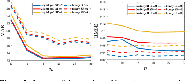 Figure 4 for Inferring Super-Resolution Depth from a Moving Light-Source Enhanced RGB-D Sensor: A Variational Approach
