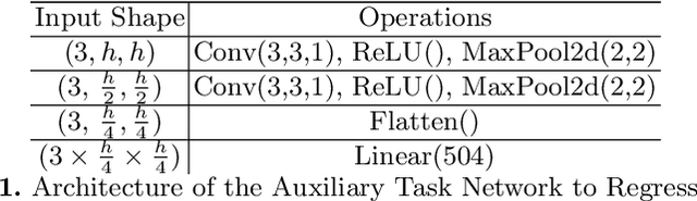 Figure 2 for Histogram of Oriented Gradients Meet Deep Learning: A Novel Multi-task Deep Network for Medical Image Semantic Segmentation